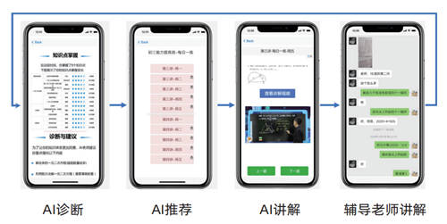 2021中國AI+教育創(chuàng)新榜單公布 愛學(xué)習(xí)教育集團(tuán)連續(xù)三年入榜