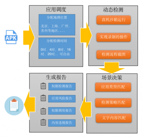 通付盾App態(tài)勢感知平臺再升級，這次大有不同