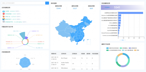 通付盾App態(tài)勢感知平臺再升級，這次大有不同