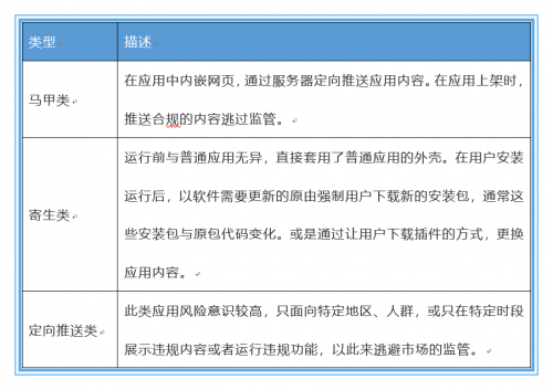 通付盾App態(tài)勢感知平臺再升級，這次大有不同