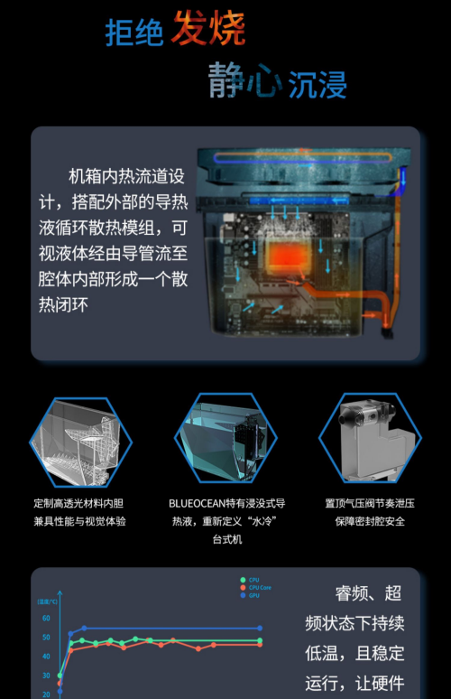 京天華盛這款游戲主機(jī)開售即售罄!未來是“浸沒式液冷”的時(shí)代?!