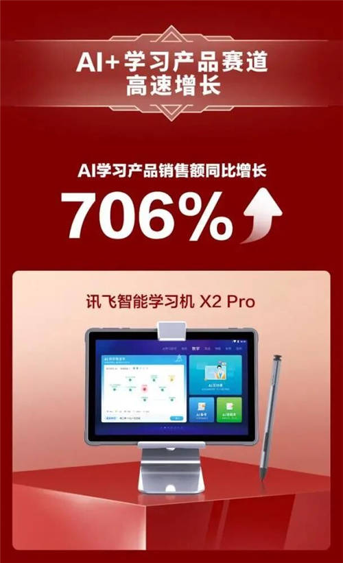 科大訊飛凈利潤預增50%-70% AI學習機新品發(fā)布在即