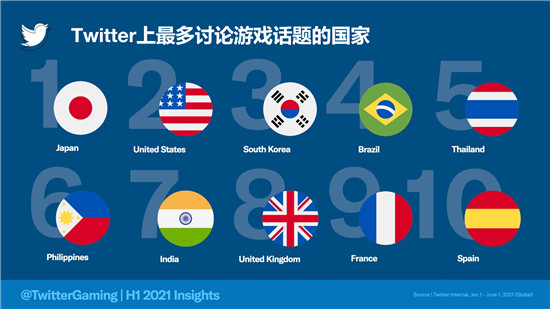 從對話看趨勢，細數2021上半年的游戲圈大勢