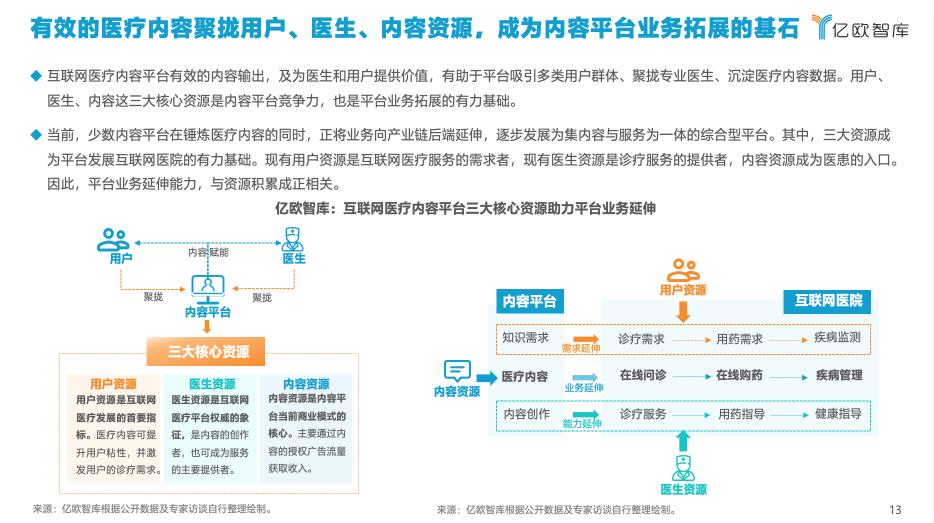 億歐智庫(kù)發(fā)布《2021年中國(guó)互聯(lián)網(wǎng)醫(yī)療內(nèi)容行業(yè)研究報(bào)告》