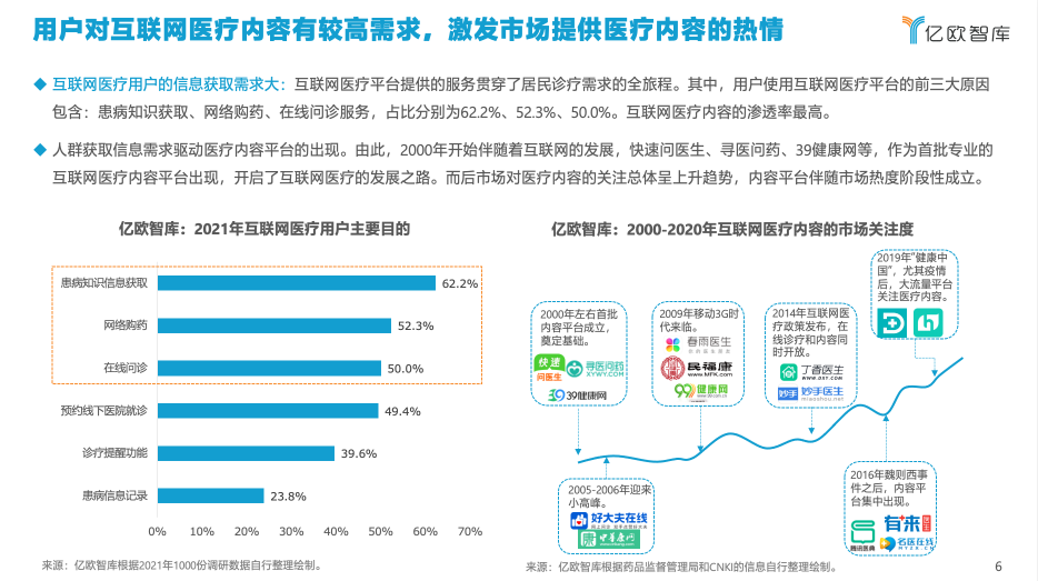 億歐智庫(kù)發(fā)布《2021年中國(guó)互聯(lián)網(wǎng)醫(yī)療內(nèi)容行業(yè)研究報(bào)告》