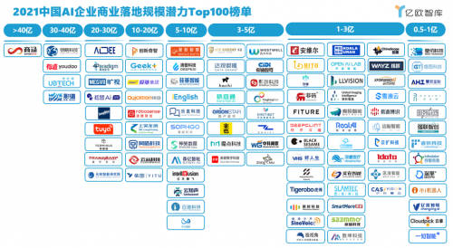 2021世界人工智能大會AI商業(yè)落地論壇圓滿落幕