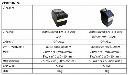 京瓷將參展APPP Expo2021 首次在中國展示UV LED光源