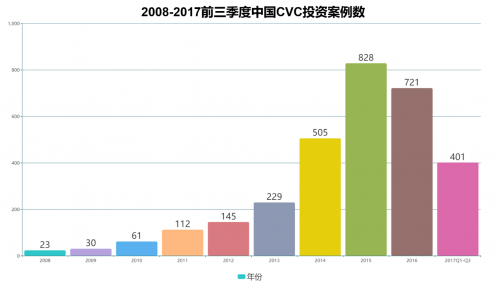 海林投資：鮮為人知的投資機(jī)構(gòu) 卻是產(chǎn)業(yè)投資的“常青樹”