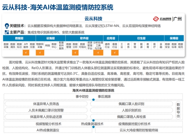 云從科技防疫方案被收入國家典型突出表現(xiàn)案例