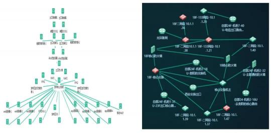 美信“監(jiān)控易”：海量秒級(jí)監(jiān)控，實(shí)現(xiàn)一體化集中運(yùn)維