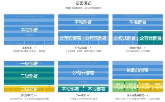 美信“監(jiān)控易”：海量秒級(jí)監(jiān)控，實(shí)現(xiàn)一體化集中運(yùn)維