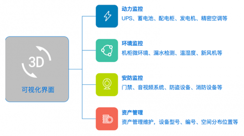 美信“監(jiān)控易”：海量秒級(jí)監(jiān)控，實(shí)現(xiàn)一體化集中運(yùn)維