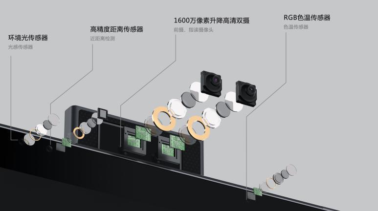 護眼應注意哪些維度？科大訊飛AI學習機T10用四層保護來詮釋