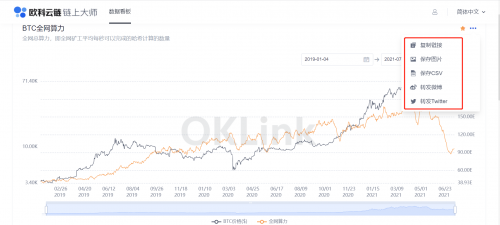 區(qū)塊鏈行業(yè)必修課：歐科云鏈鏈上大師你會用了嗎？