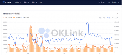 區(qū)塊鏈行業(yè)必修課：歐科云鏈鏈上大師你會用了嗎？