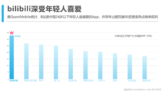 共情共創(chuàng)共享，iQOO和B站的雙劍合璧有點(diǎn)意思