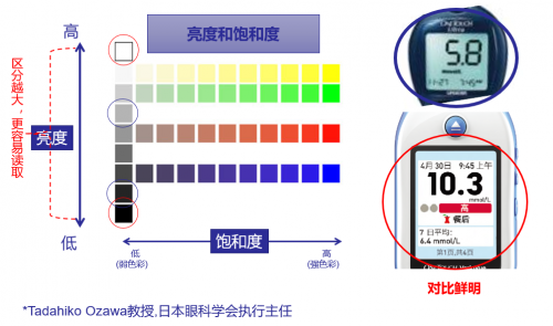 哪個(gè)牌子血糖儀好，強(qiáng)生穩(wěn)捷血糖儀讓你更安心