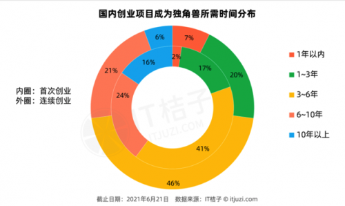 首次創(chuàng)業(yè)打造獨(dú)角獸企業(yè)，行云集團(tuán)創(chuàng)始人帶領(lǐng)企業(yè)砥礪前行