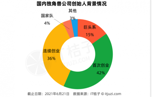 首次創(chuàng)業(yè)打造獨(dú)角獸企業(yè)，行云集團(tuán)創(chuàng)始人帶領(lǐng)企業(yè)砥礪前行