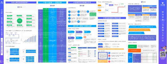 史上最全的企業(yè)微信運(yùn)營(yíng)地圖，探馬SCRM手把手教你來(lái)用！