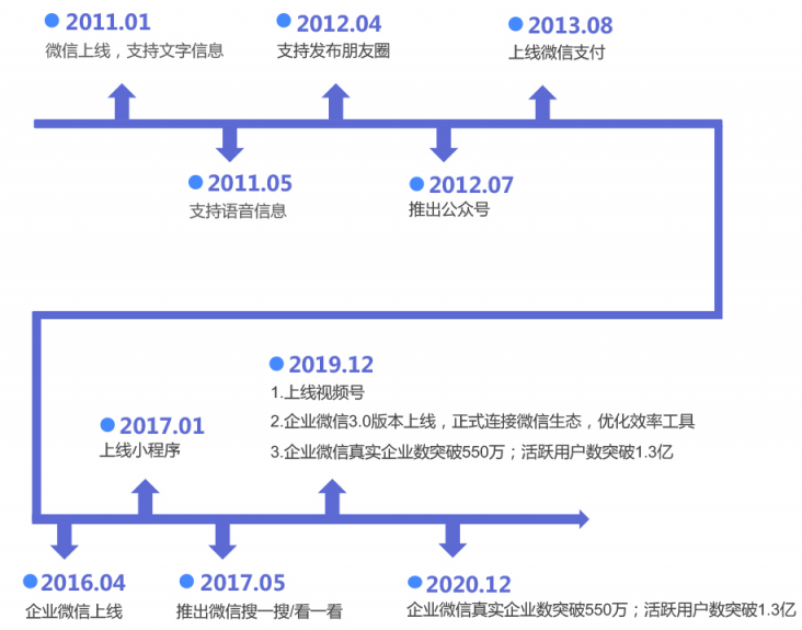 史上最全的企業(yè)微信運(yùn)營(yíng)地圖，探馬SCRM手把手教你來(lái)用！