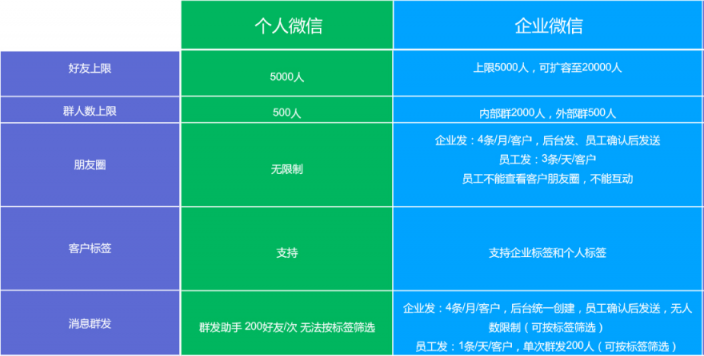 史上最全的企業(yè)微信運(yùn)營(yíng)地圖，探馬SCRM手把手教你來(lái)用！