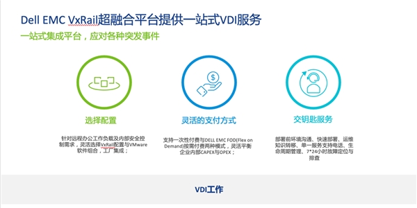 Dell EMC VxRail+VMware Horizon:后疫情時代，實現(xiàn)遠程辦公保障業(yè)務連續(xù)性