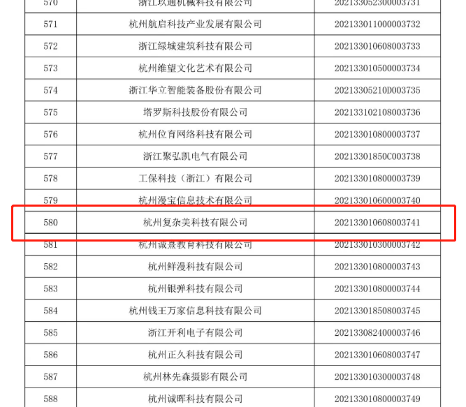 復(fù)雜美入選浙江省2021年科技型中小企業(yè)