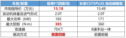 硬剛特大暴雨?。?！這款車為什么底氣十足