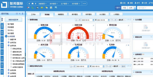 打造數(shù)字企業(yè)，每天智能在線！智邦國(guó)際生產(chǎn)經(jīng)營(yíng)一體化管理軟件：同個(gè)企業(yè)，同種語(yǔ)言