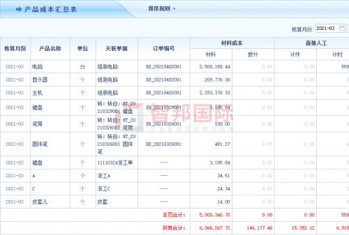 打造數(shù)字企業(yè)，每天智能在線！智邦國(guó)際生產(chǎn)經(jīng)營(yíng)一體化管理軟件：同個(gè)企業(yè)，同種語(yǔ)言