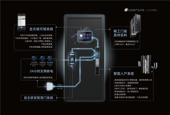 創(chuàng)米小白2.0品牌煥新，“小白慧家”進(jìn)擊廣州建博會(huì)熱招城市合伙人