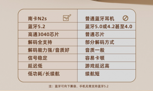 40ms無感延時，Nank南卡N2s真無線藍牙耳機創(chuàng)延時新低