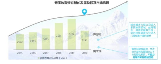 阿卡索加碼在線英語素質(zhì)教育 聚焦中國孩子綜合素質(zhì)培養(yǎng)