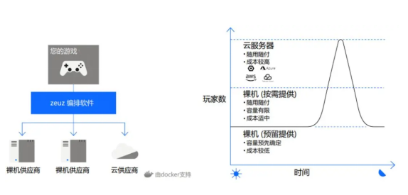 游戲代號(hào)“GIO”官宣背后，我看到了游戲精品化的新可能