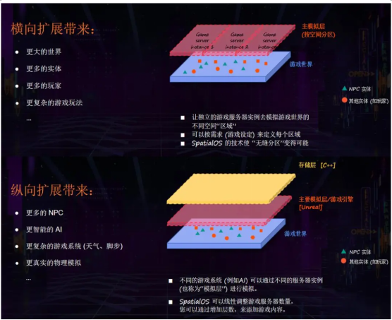 游戲代號(hào)“GIO”官宣背后，我看到了游戲精品化的新可能