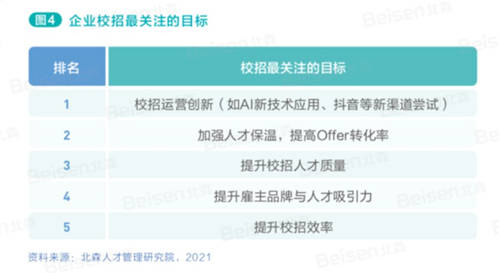 北森解碼校招新主張 《2021中國企業(yè)校園招聘白皮書》正式發(fā)布