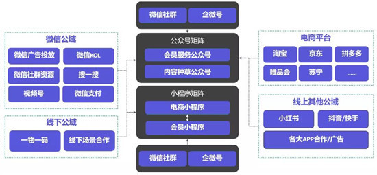 手把手教你做電商私域，用探馬SCRM效率加倍！