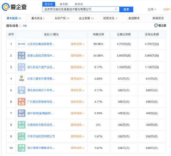 高端裝備制造企業(yè)京儀裝備擬科創(chuàng)板IPO，愛企查顯示：京儀裝備此前已獲2輪融資