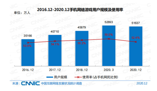 小米拿下全球第二，iQOO還有機會嗎？