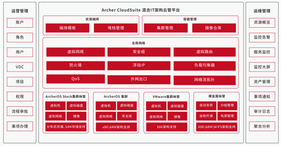 智匯華云｜安超云套件Archer Cloudsuite為“信創(chuàng)強(qiáng)國(guó)”筑基