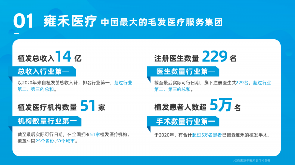 拒絕成為2.5億分之一，關(guān)注雍禾植發(fā)赴港IPO