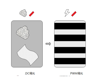 華為Nova9屏幕解析 調(diào)光效果大不同