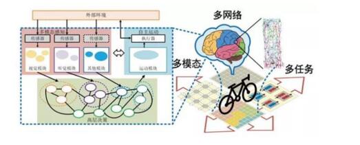 方德證券：人工智能成為戰(zhàn)略性新興產(chǎn)業(yè)發(fā)展重點