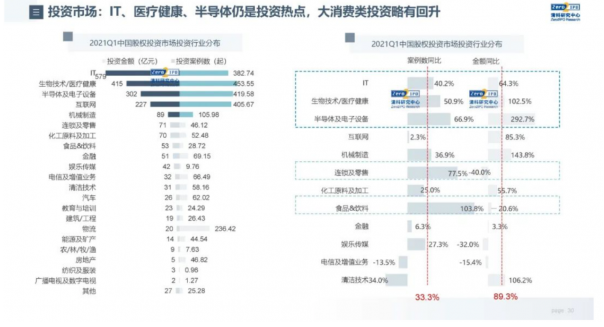 除了高瓴，還有誰在悄然布局“硬科技”