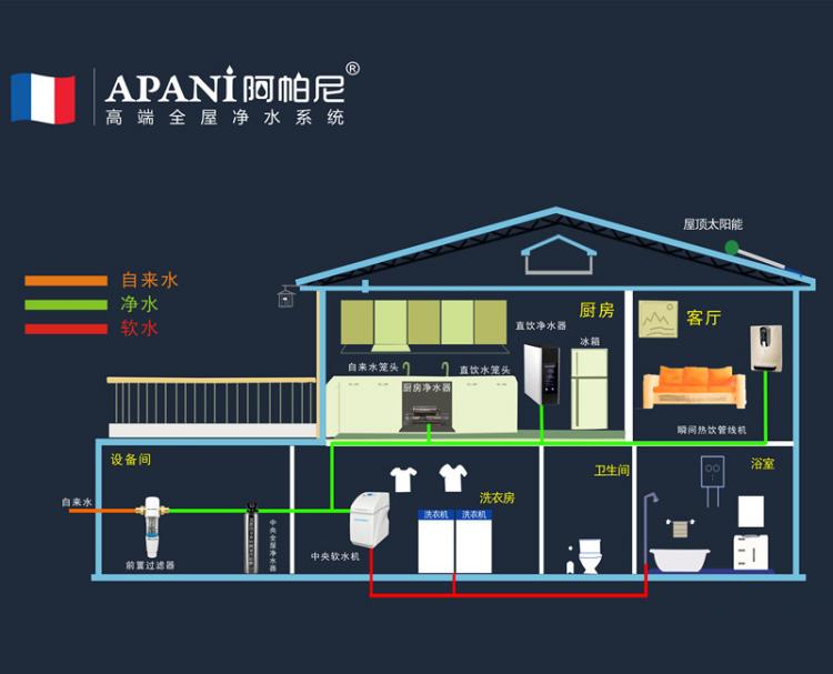 高端凈水器十大品牌阿帕尼，用心守護(hù)家