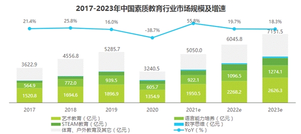 探索素質教育新實踐，阿卡索多元化課程體系打開國際視野