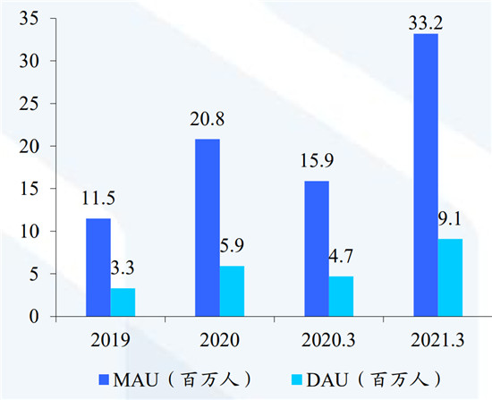 SoulApp高管用興趣引導社交 告別傳統(tǒng)模式