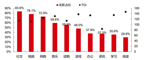 SoulApp高管用興趣引導社交 告別傳統(tǒng)模式