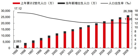 SoulApp高管用興趣引導社交 告別傳統(tǒng)模式